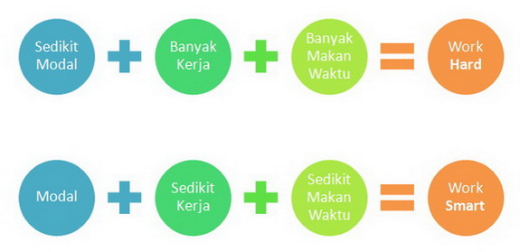 Clip_7 Perbandingan Antara Konsep Work Hard Dengan Work Smart