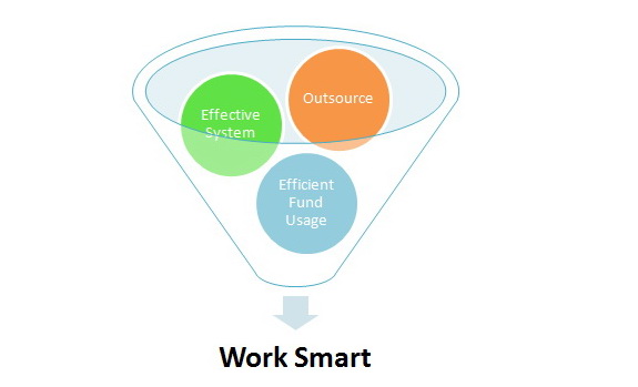 Clip_9 Strategi Work Smart