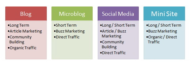 Media Brand Building
